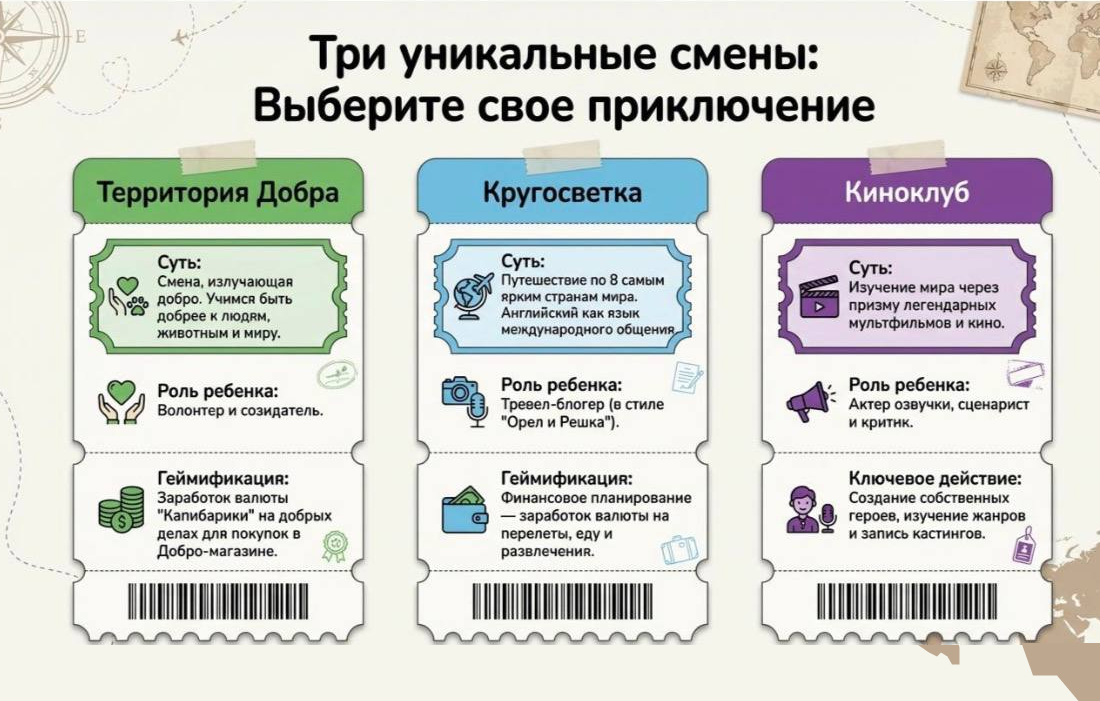 Три смены Banana School: Территория Добра, Кругосветка, Киноклуб — суть, роль ребёнка, геймификация